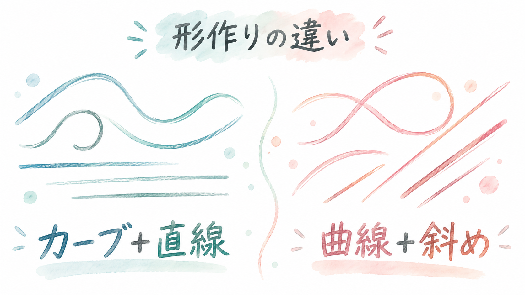 カーブと直線、曲線と斜めという形作りの観点